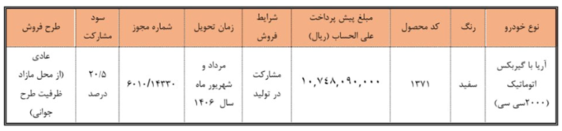 شرایط ثبت نام پیش فروش سایپا مرداد ۱۴۰۵/ بدون قرعهکشی و به قیمت کارخانه خودرو بخرید + لینک شرایط ثبت نام پیش فروش سایپا مرداد ۱۴۰۵/ بدون قرعهکشی و به قیمت کارخانه خودرو بخرید + لینک