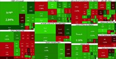 ۶۷ درصد بازار در دامنه مثبت؛ صعود ۴۶ هزار واحدی شاخص کل