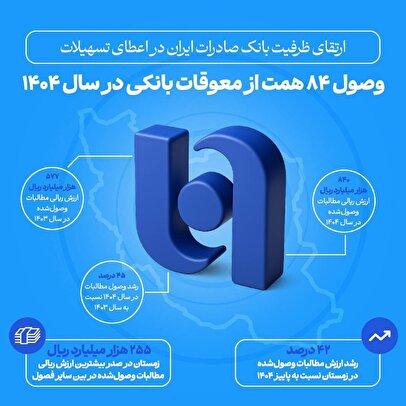 وصول ۸۴ همت از معوقات بانکی توسط بانک صادرات در سال ۱۴۰۴