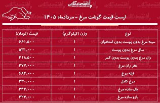 لیست قیمت گوشت مرغ امروز ۵ مرداد ۱۴۰۵ | مرغ کامل کیلویی چند شد؟ + جدول