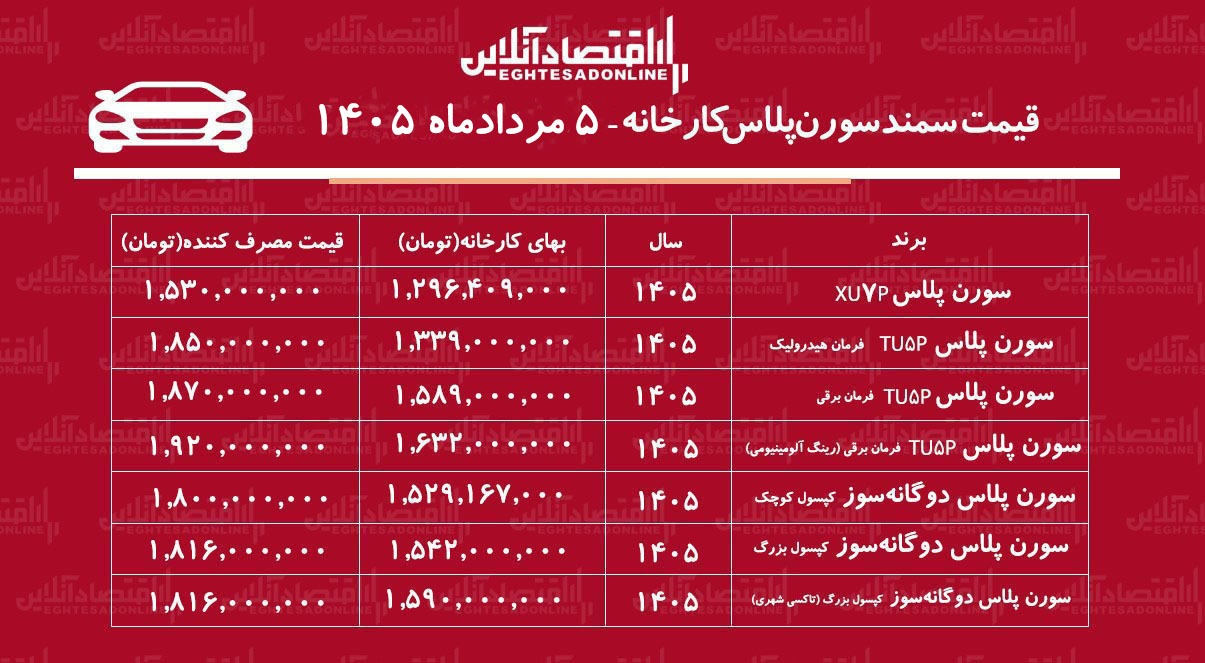 قیمت جدید کارخانه سمند سورن اعلام شد+ جدول مردادماه ۱۴۰۵