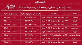 لیست قیمت خرید مسکن در منطقه ۴ تهران | خرید آپارتمان ۲ خوابه در نارمک، جوادیه، پاسداران و...چقدر سرمایه نیاز دارد؟ + جدول مردادماه ۱۴۰۵