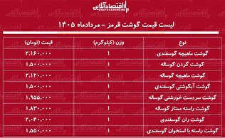 لیست قیمت گوشت قرمز امروز ۶ مرداد ۱۴۰۵ | ماهیچه گوساله و گوسفندی کیلویی چند شد؟ + جدول