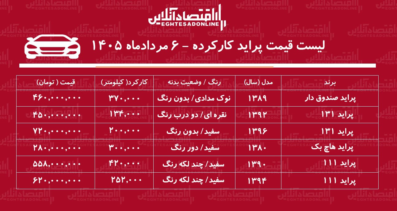 لیست قیمت پراید کارکرده/ ارزان‌ترین پراید در بازار چند؟+ جدول مردادماه ۱۴۰۵