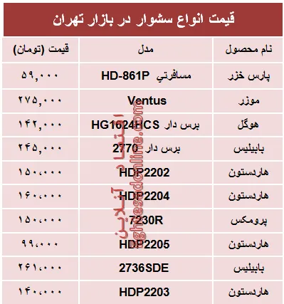قیمت جدیدترین انواع سشوار در بازار؟ +جدول