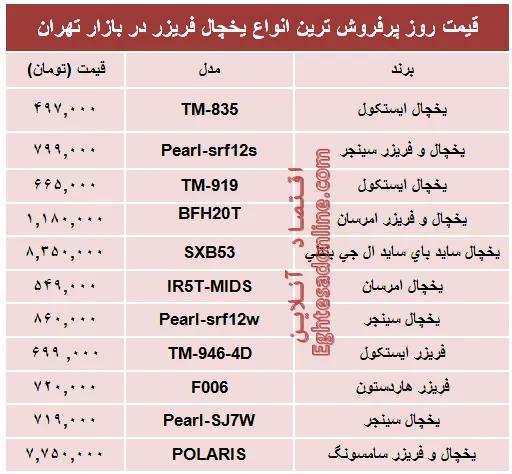 قیمت‌ پرفروش‌ترین انواع یخچال‌‌ فریزر +جدول