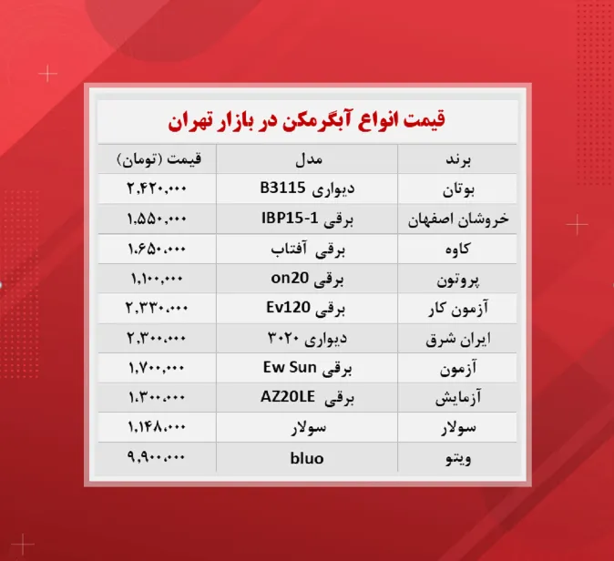 قیمت آبگرمکن چند؟ (۱۴۰۰/۸/۱۵)