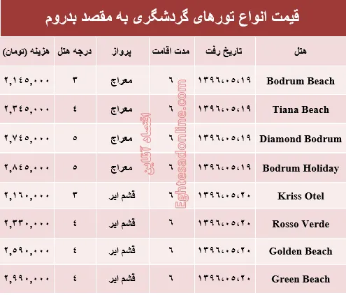 هزینه سفر به بدروم در مرداد ماه۹۶ +جدول