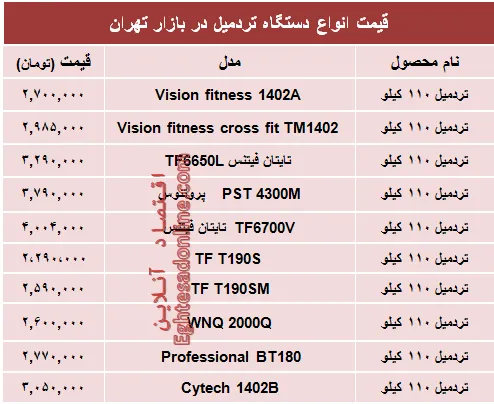 نرخ انواع تردمیل در بازار تهران؟ +جدول