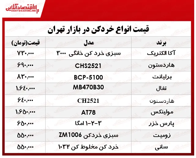 پرفروش‌ترین انواع خردکن دربازار چند؟ +جدول