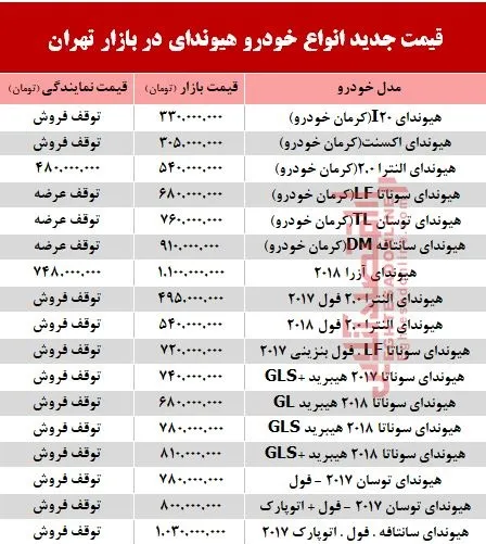 قیمت انواع خودرو هیوندای در بازار تهران +جدول