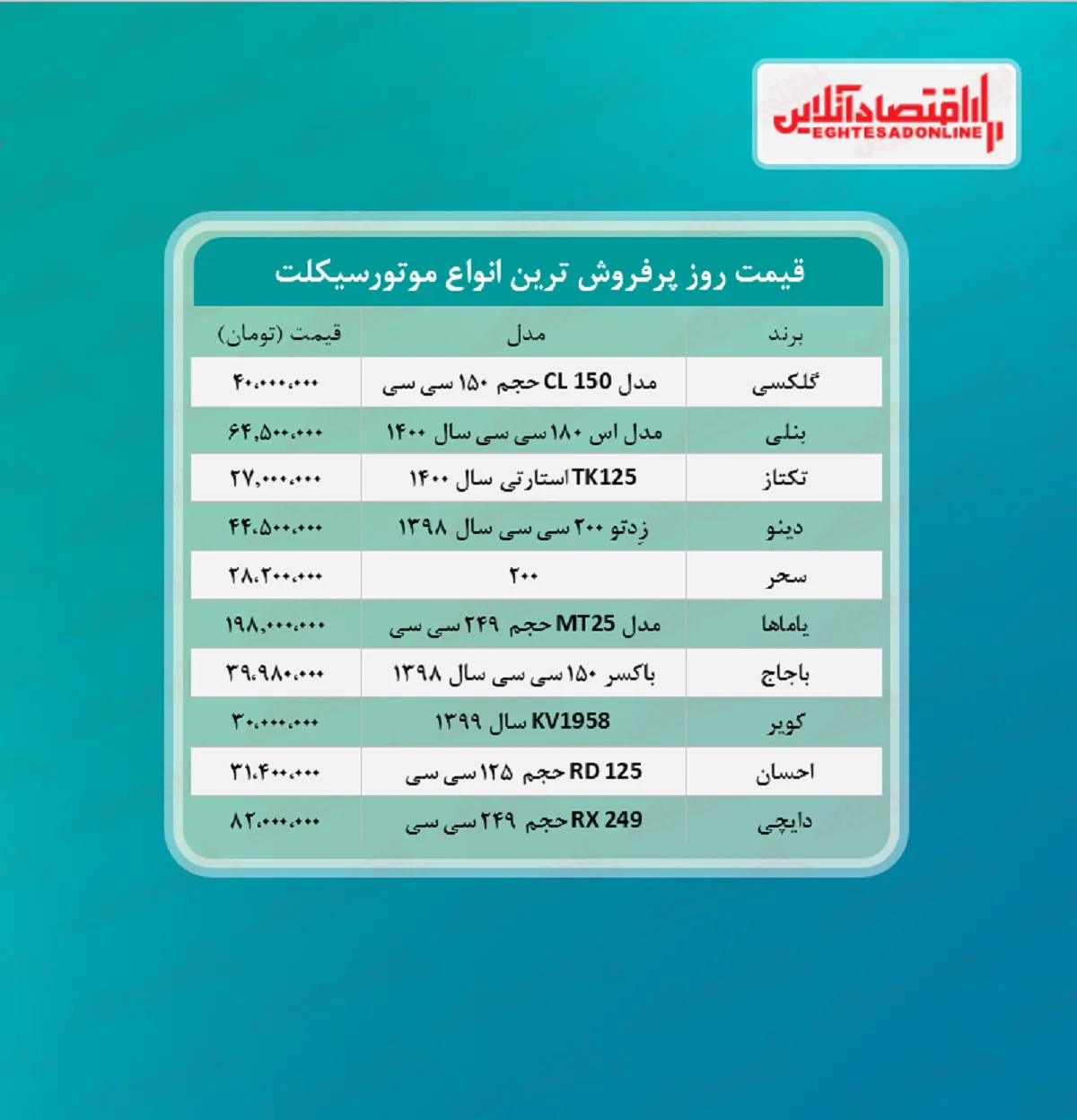 پرفروش ترین موتورسیکلت های بازار چند؟ (مرداد ۱۴۰۰)