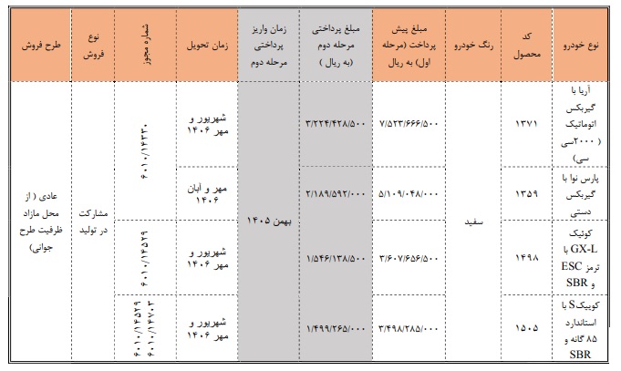 شرایط ثبت نام پیشی فروش سایپا مرداد ۱۴۰۵/ بدون قرعه کشی و فقط با ۳۶۰ میلیون تومان خودرو بخرید + لینک
