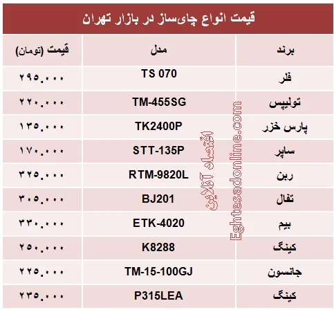 قیمت  انواع چای‌ساز؟ +جدول