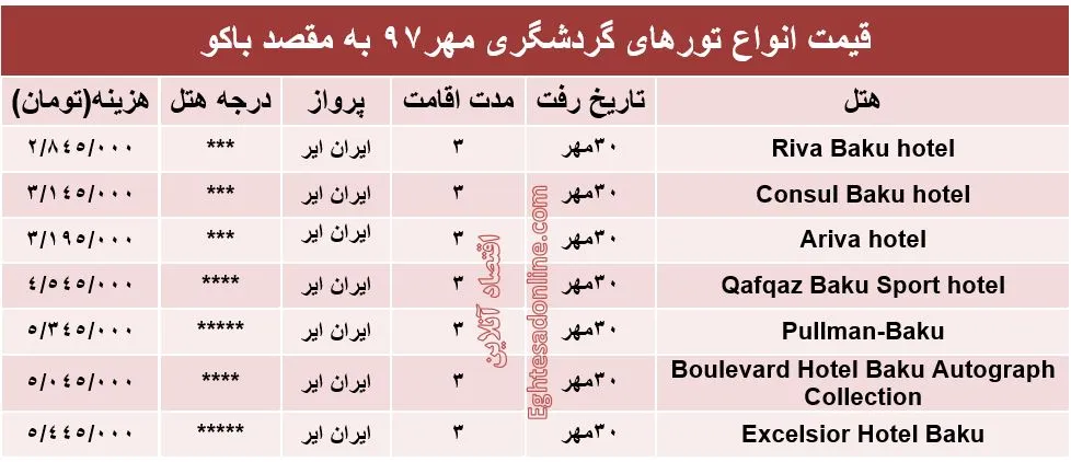 سفر 3روزه به باکو چند؟