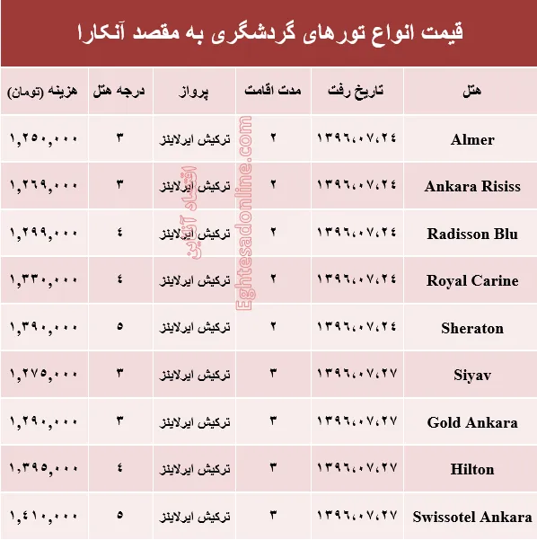 هزینه سفر به آنکارا در مهر ماه۹۶ +جدول