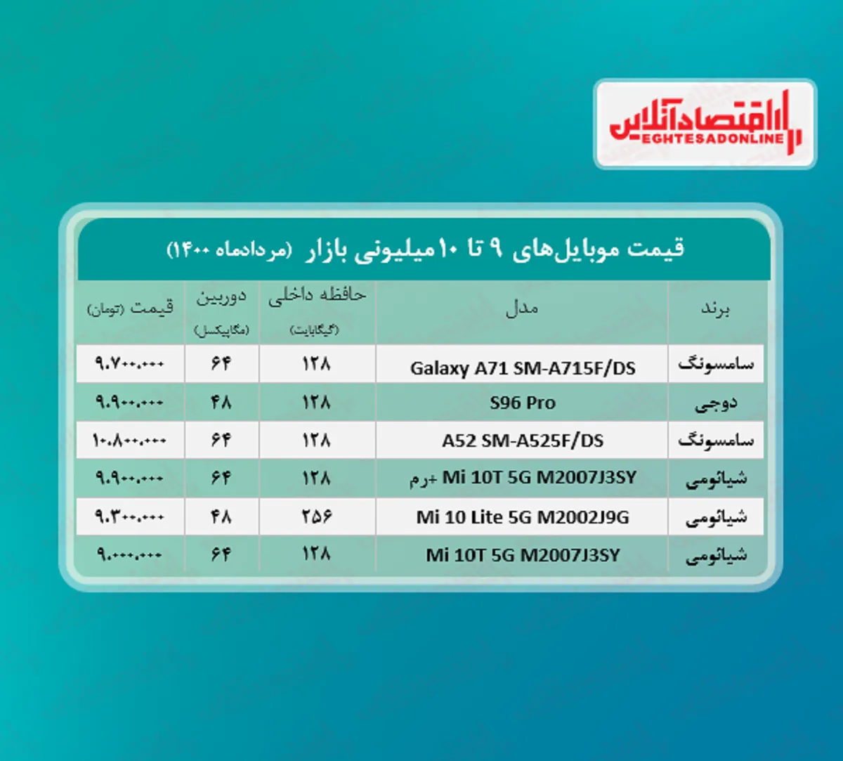 قیمت گوشی (محدوده ۱۰ میلیون تومان)