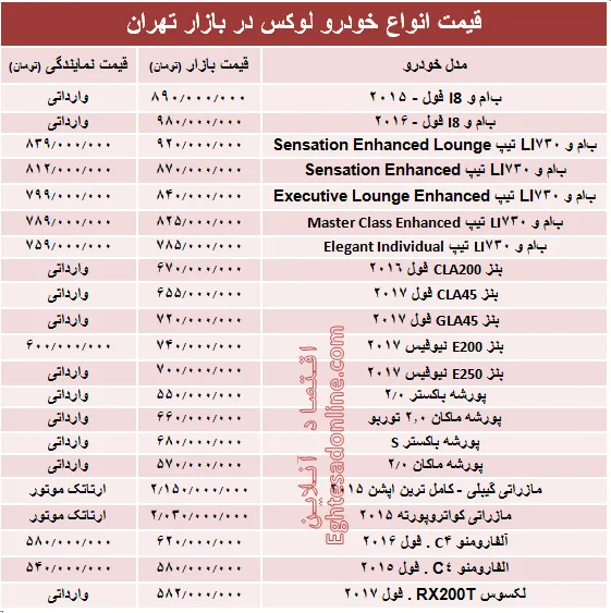 قیمت انواع خودرو لوکس در بازار تهران + جدول