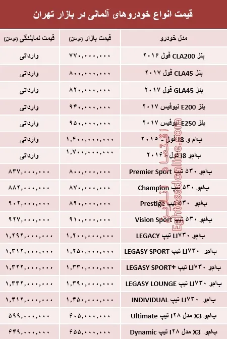 خودروهای آلمانی در بازار تهران چند؟ +جدول