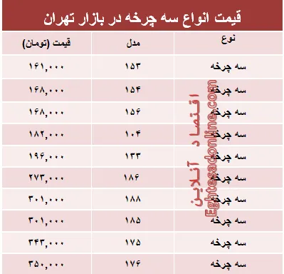 مظنه جدیدترین انواع سه‌چرخه در بازار؟ +جدول