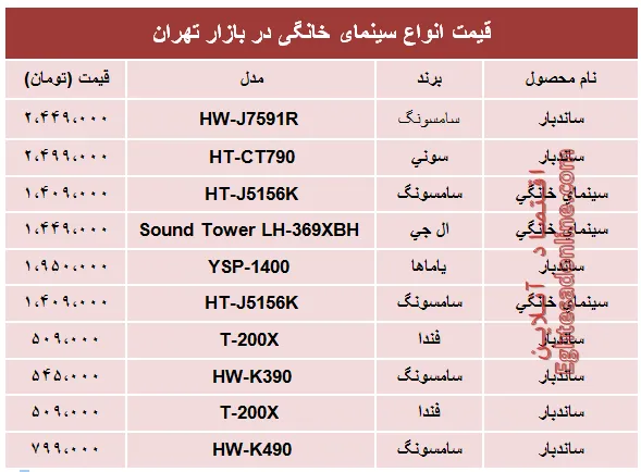 مظنه پر‌فروش‌ترین انواع سینما خانگی در بازار؟ +جدول