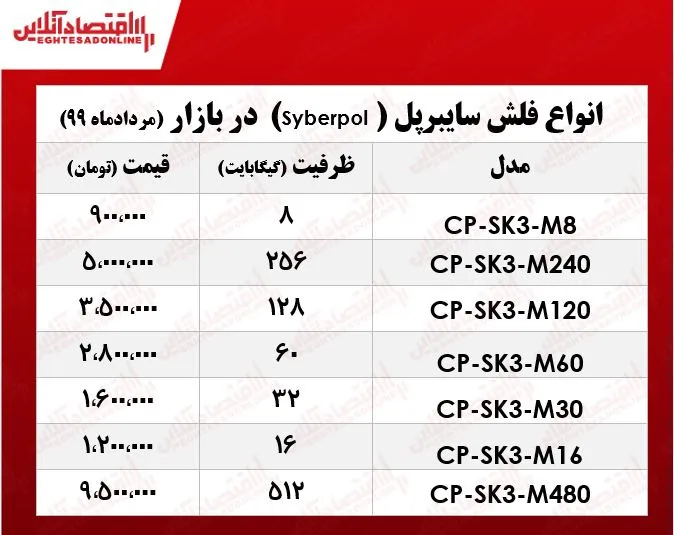 قیمت فلش مموری سایبرپل در بازار +جدول