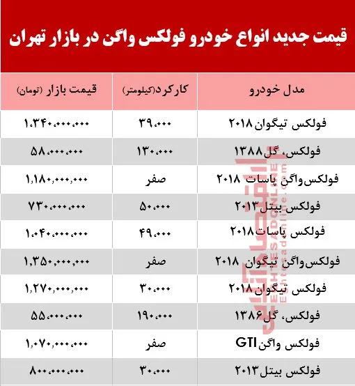 قیمت خودرو فولکس در بازار تهران +جدول