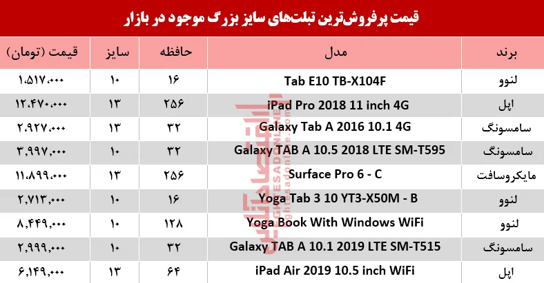 نرخ انواع تبلت&zwnj;های سایز بزرگ در بازار +جدول