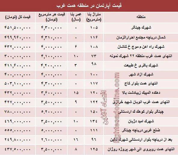 قیمت خرید آپارتمان حوالی دریاچه چیتگر؟ +جدول