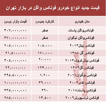 قیمت جدید انواع خودرو فولکس واگن در بازار تهران +جدول