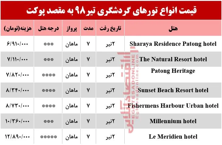 7شب اقامت در پوکت تایلند چقدر آب می‌خورد؟