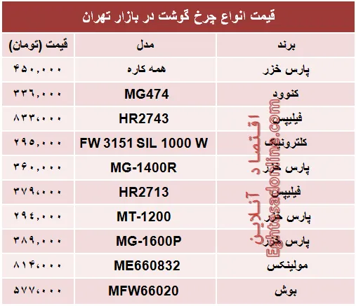 مظنه جدیدترین انواع چرخ گوشت در بازار؟ +جدول