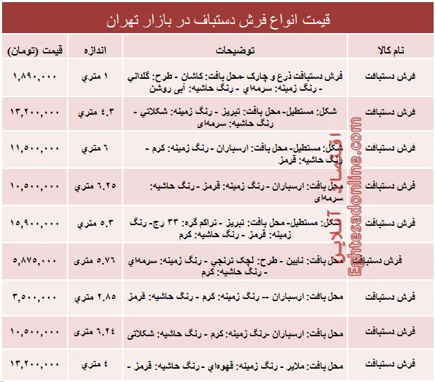 قیمت انواع فرش دستبافت دربازار؟ +جدول
