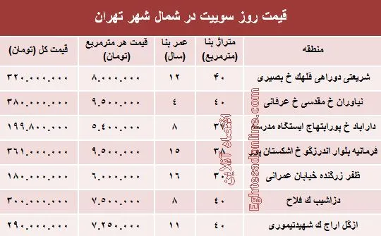 سوییت در شمال شهر تهران چند؟ +جدول