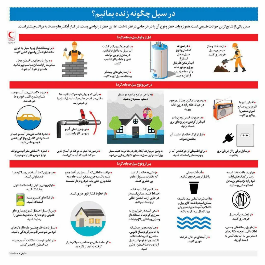 جاری شدن سیل در برخی استان‌ها +اینفوگرافیک