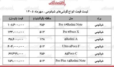 قیمت-جدید-گوشی-های-شیائومی-از-مدل-اقتصادی-45-میلیونی-تا-پرچمدار-404-میلیون-تومانی-جدول-18-مهر-1405