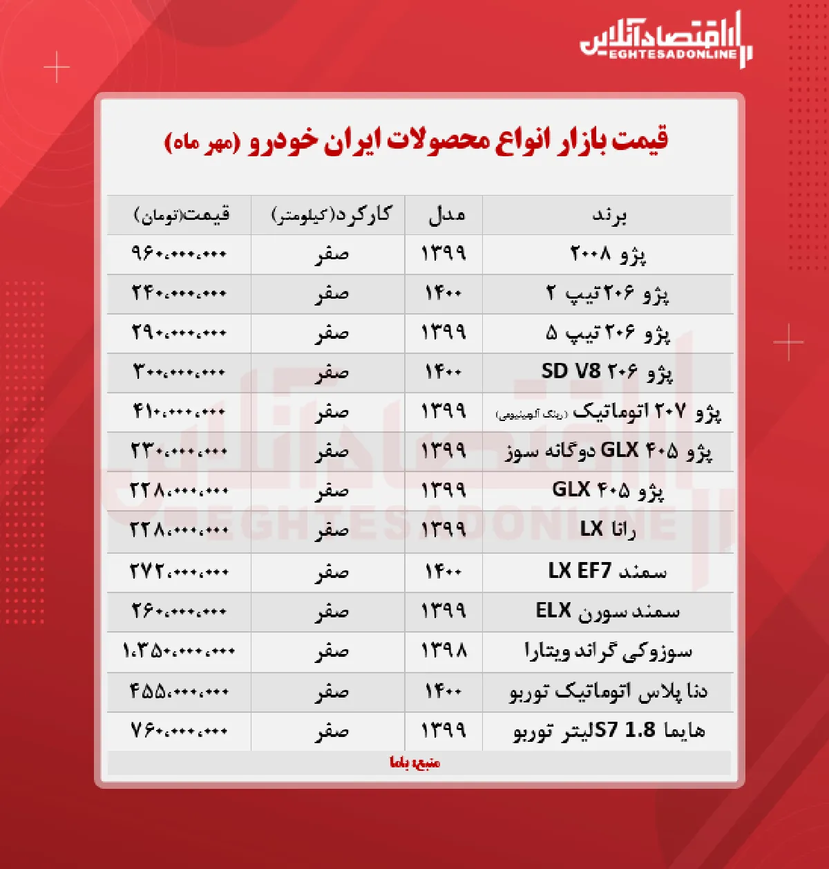 جدیدترین قیمت محصولات ایران خودرو + جدول