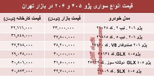 قیمت روز انواع مدل‌های پژو ۴۰۵ و ‌۲۰۶‏ +جدول