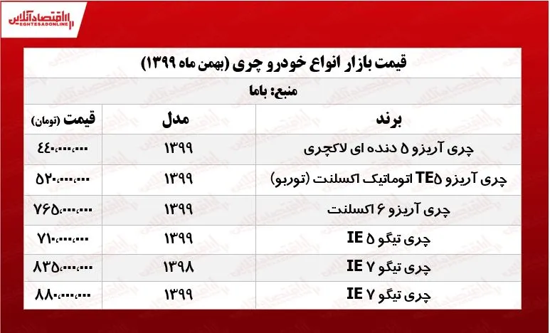 قیمت خودرو چری در هفته آخر بهمن +جدول