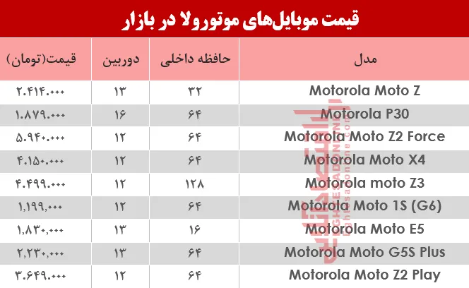نرخ انواع موبایل‌های موتورولا در بازار؟ +جدول