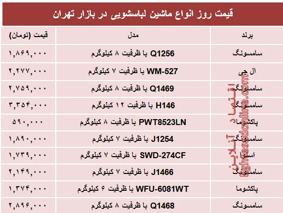 قیمت پرفروش‌ترین انواع ماشین لباسشویی +جدول