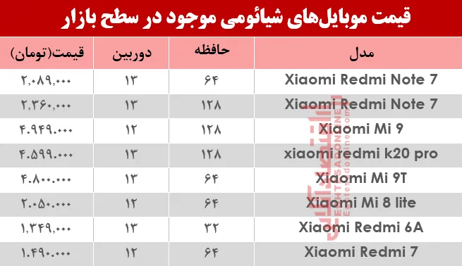 قیمت موبایل‌های شیائومی در بازار؟+جدول