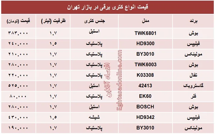 انواع کتری برقی چند؟ +جدول