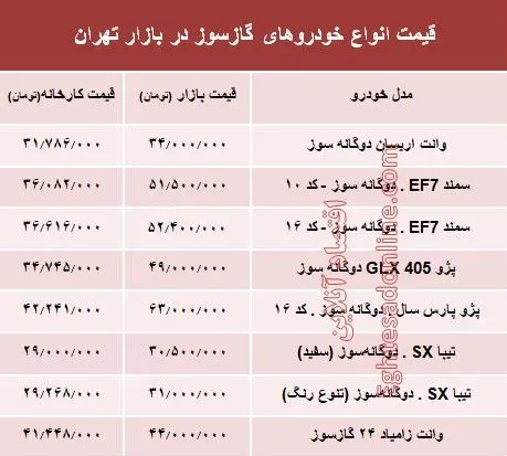خودروهای گازسوز  بازار چند؟ +جدول