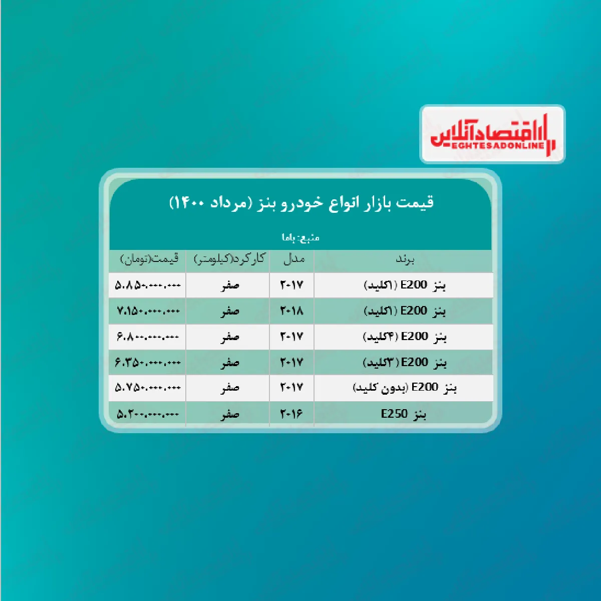 قیمت جدید انواع بنز در ایران + جدول