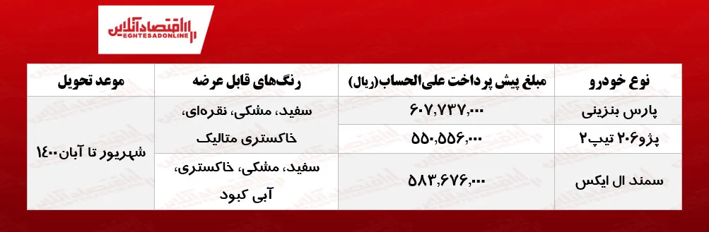ثبت نام ایران خودرو (فروش فوق العاده ۳ محصول)
