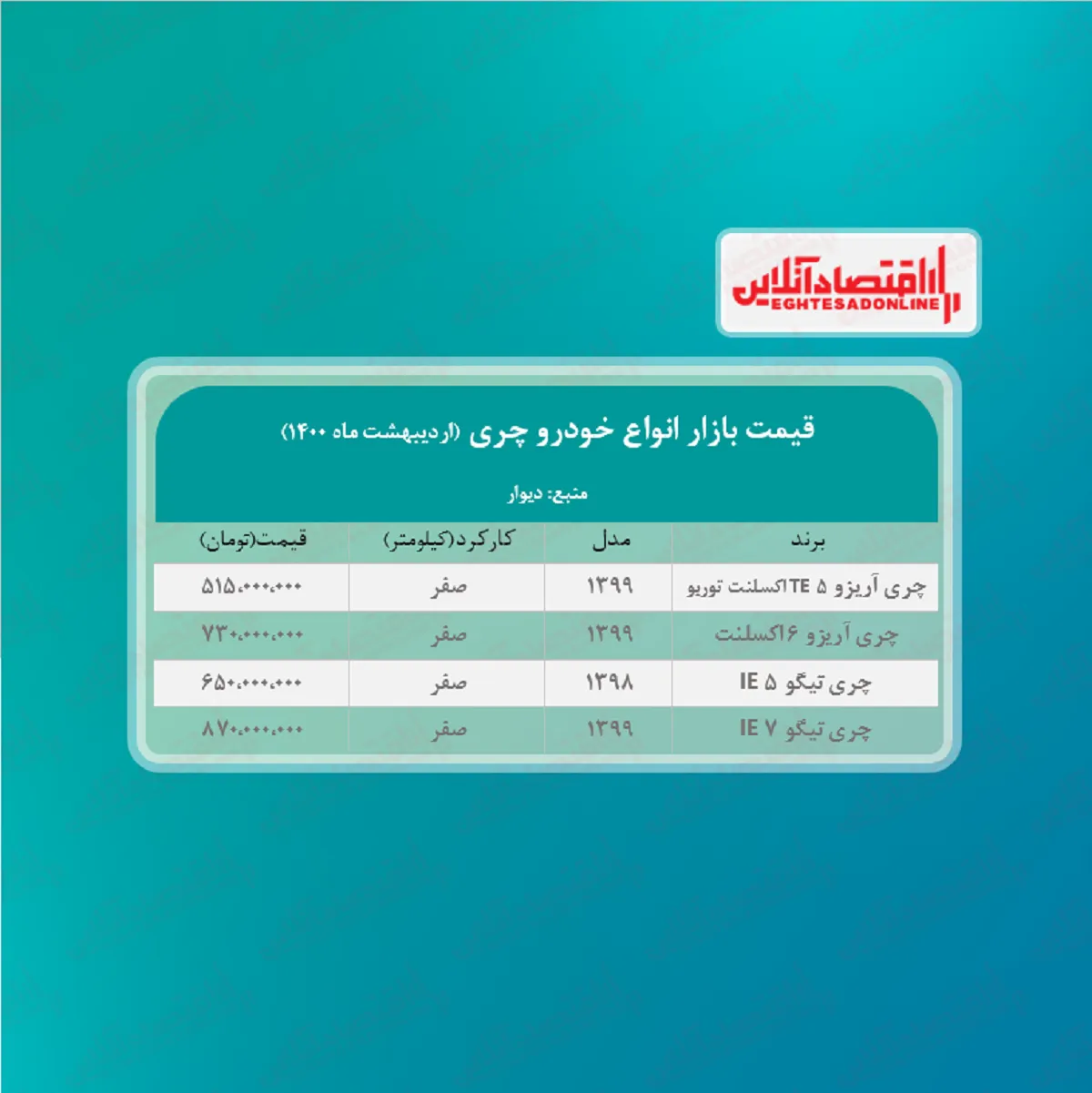 جدیدترین قیمت چری در تهران + جدول