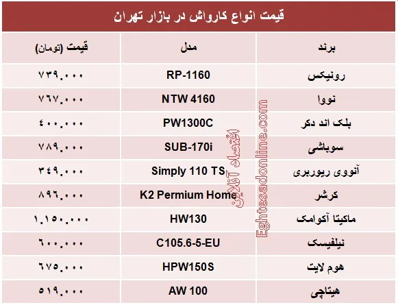 قیمت انواع کارواش؟ +جدول