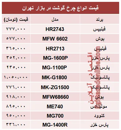 مظنه پرفروش‌ترین انواع چرخ گوشت در بازار؟ +جدول
