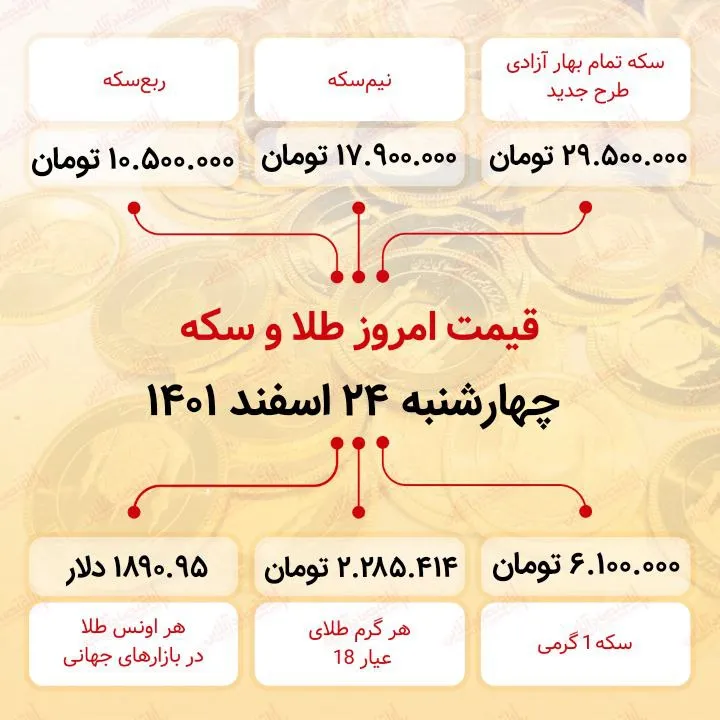 قیمت سکه امروز بیست و چهارم اسفند ماه ۱۴۰۱